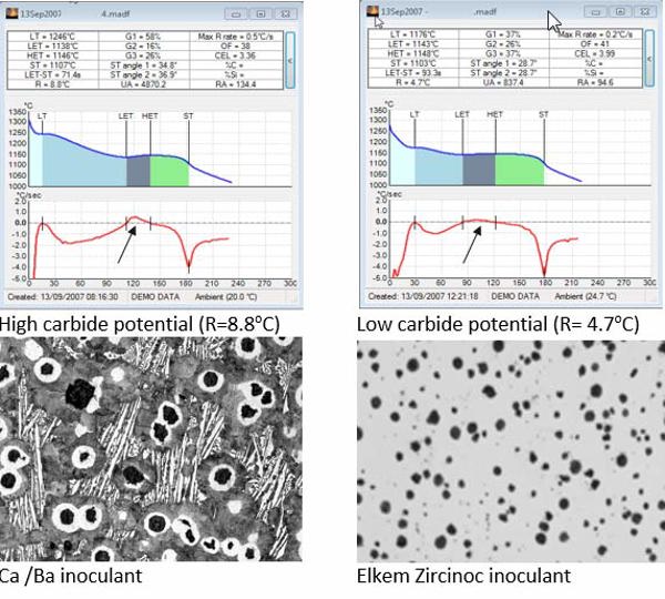 Epic curves reproductibility - 1